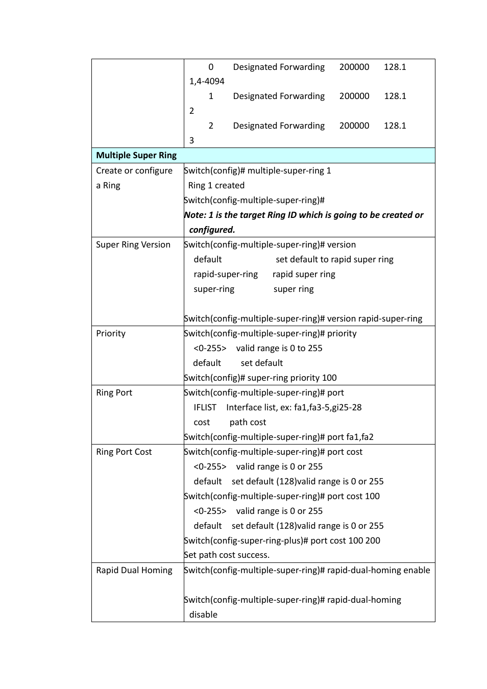 Westermo MRI-128-F4G-PSE24 User Manual | Page 93 / 169