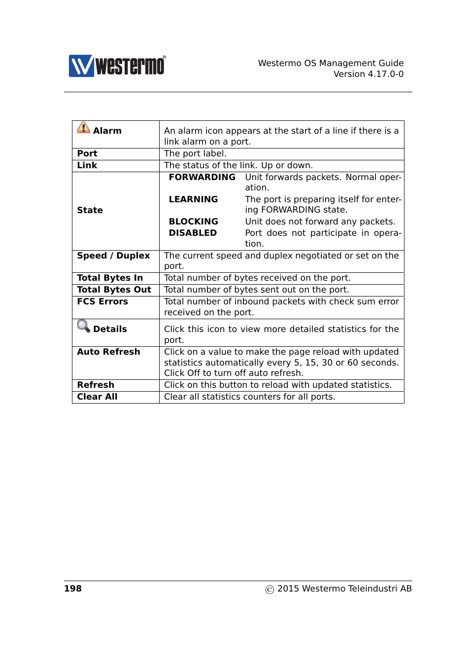 Westermo RedFox Series User Manual | Page 198 / 977