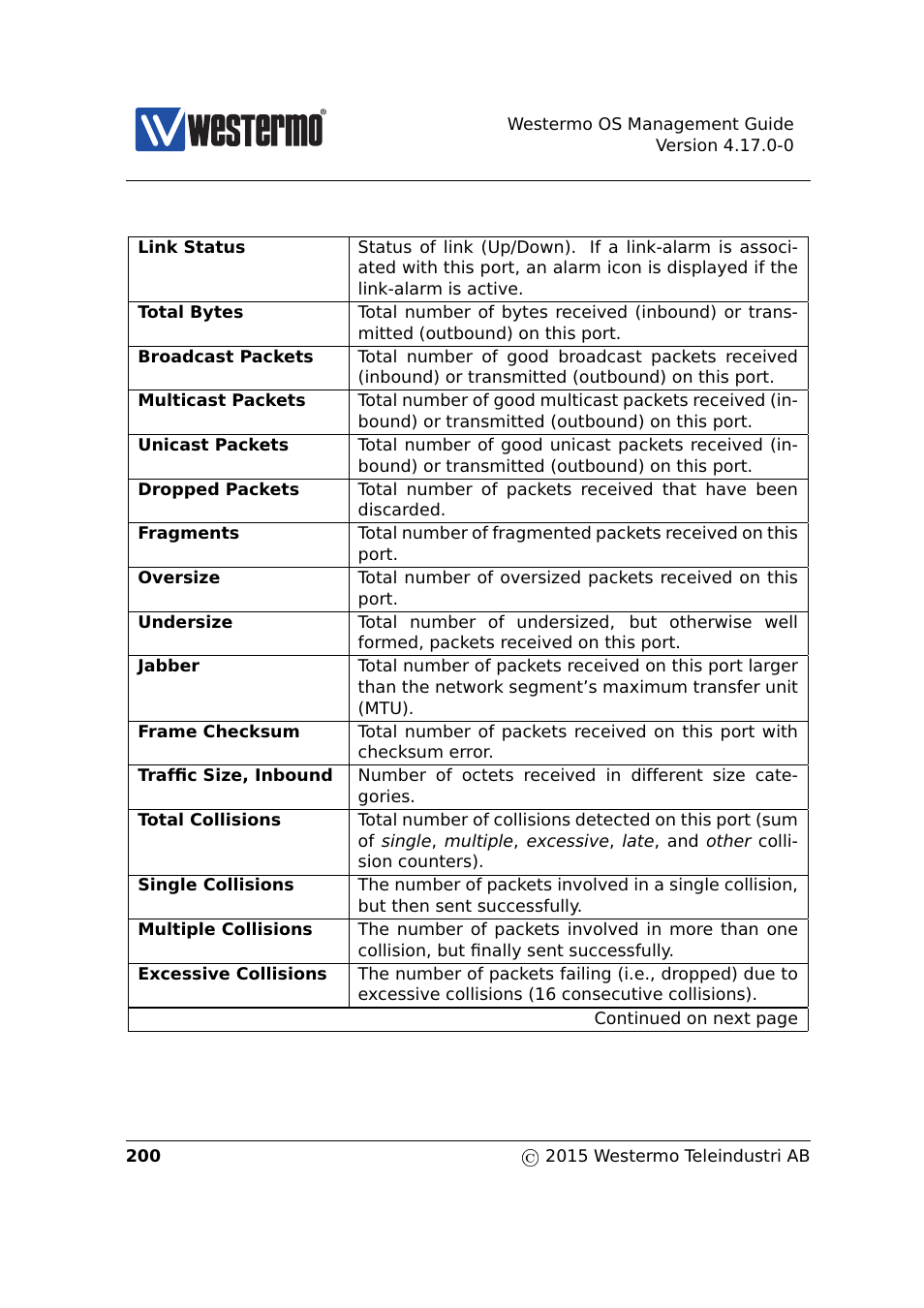 Westermo RedFox Series User Manual | Page 200 / 977