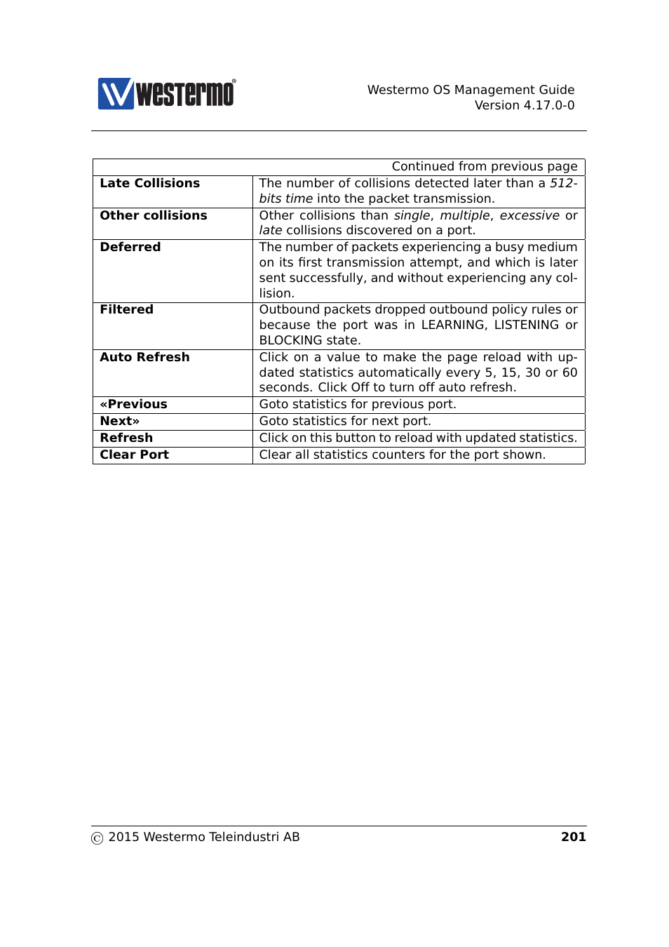 Westermo RedFox Series User Manual | Page 201 / 977