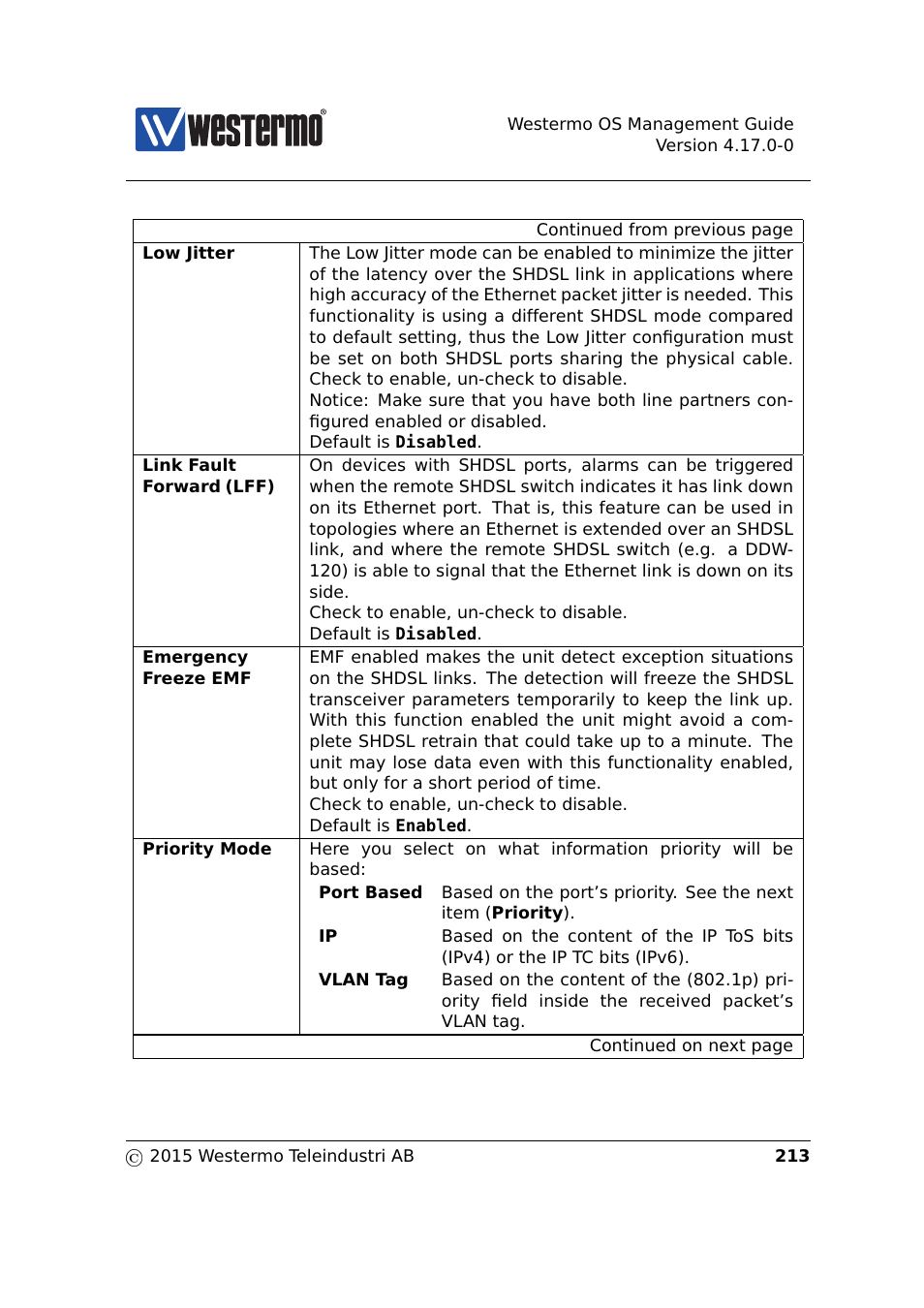 Westermo RedFox Series User Manual | Page 213 / 977