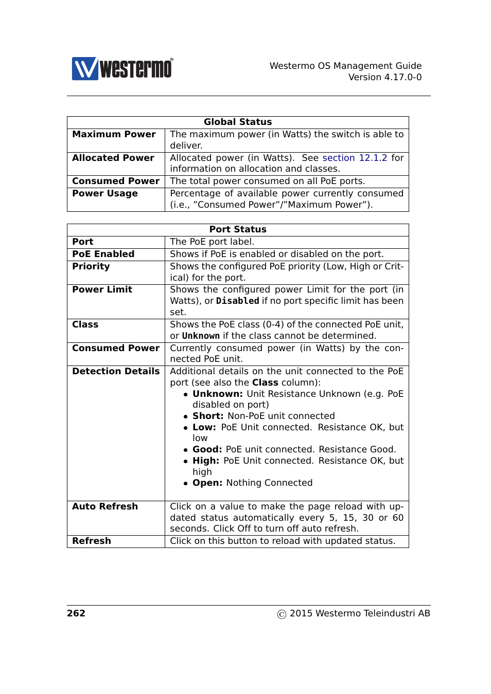 Westermo RedFox Series User Manual | Page 262 / 977