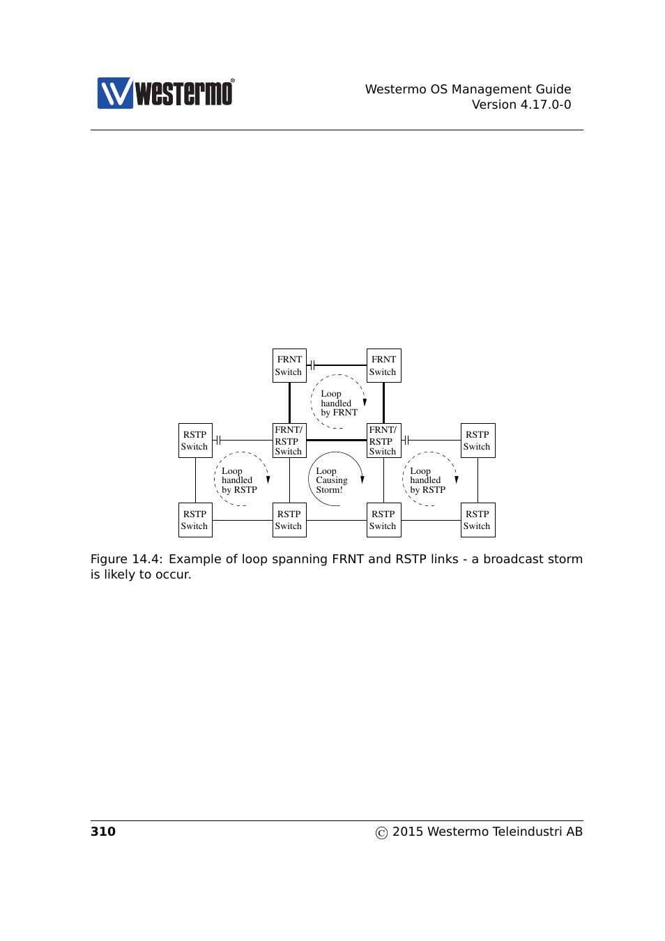 Westermo RedFox Series User Manual | Page 310 / 977