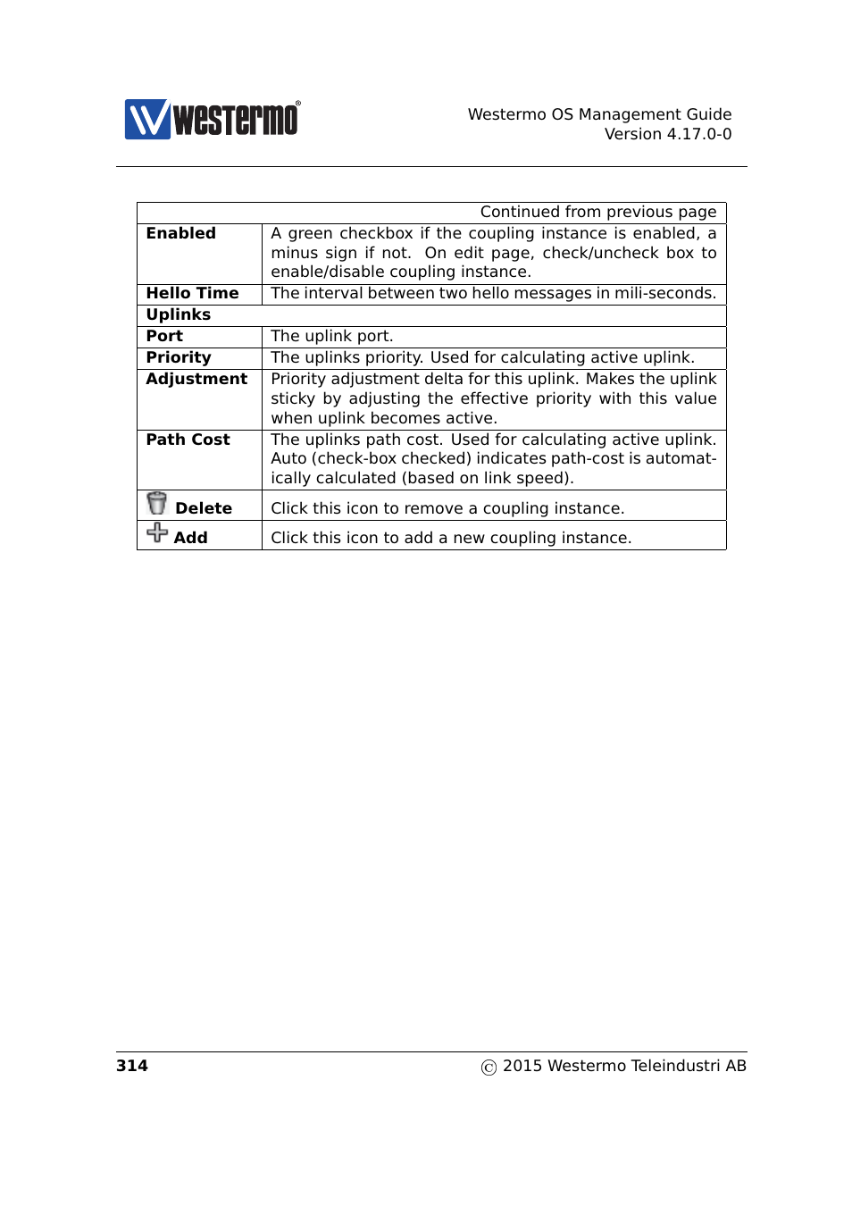 Westermo RedFox Series User Manual | Page 314 / 977