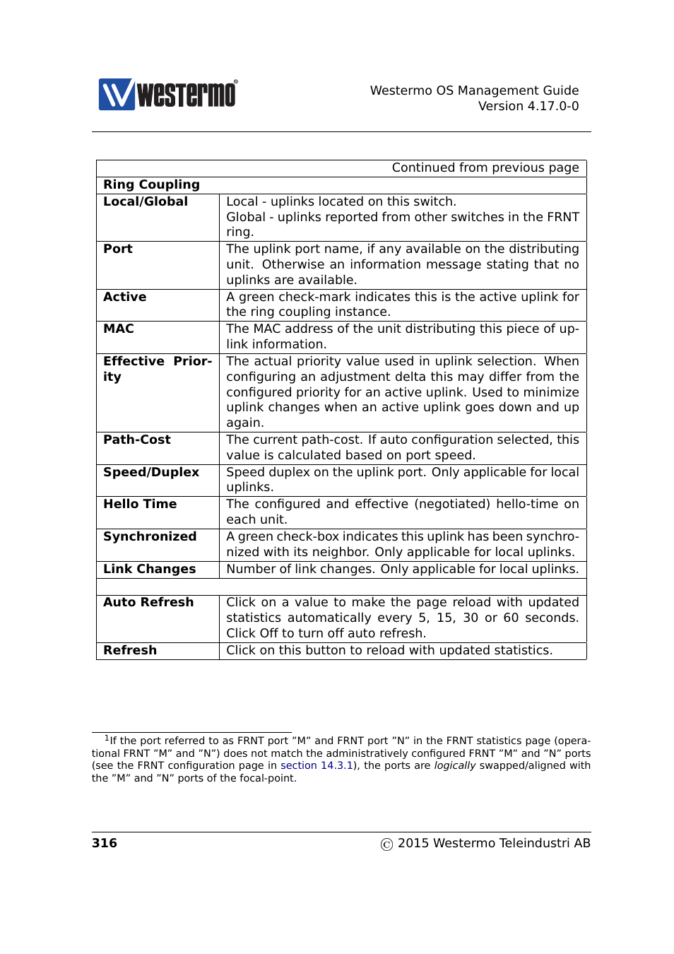 Westermo RedFox Series User Manual | Page 316 / 977