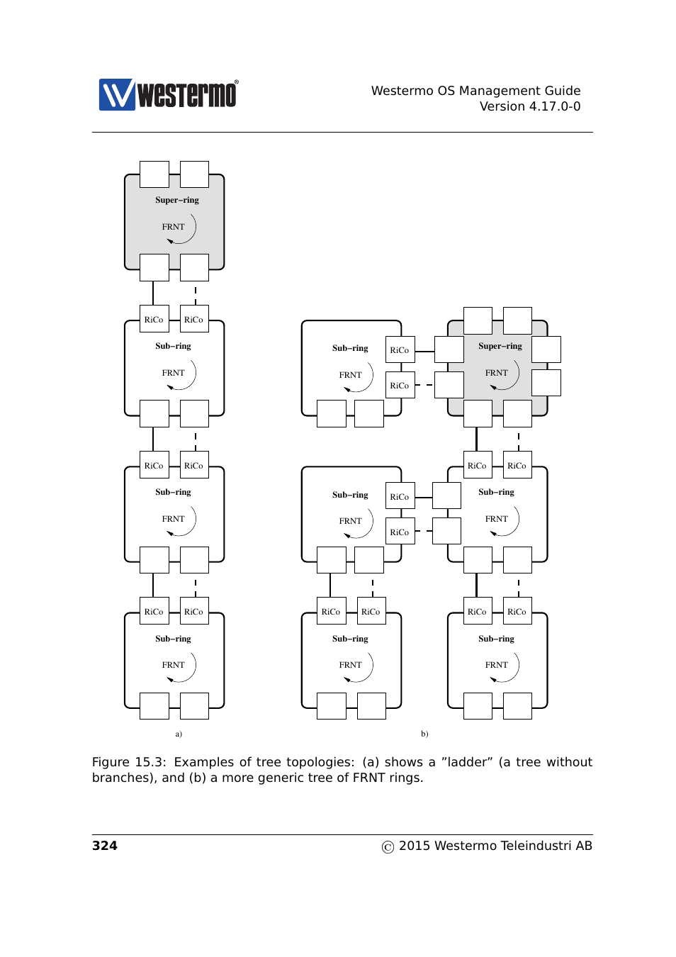 Fig. 15.3 | Westermo RedFox Series User Manual | Page 324 / 977