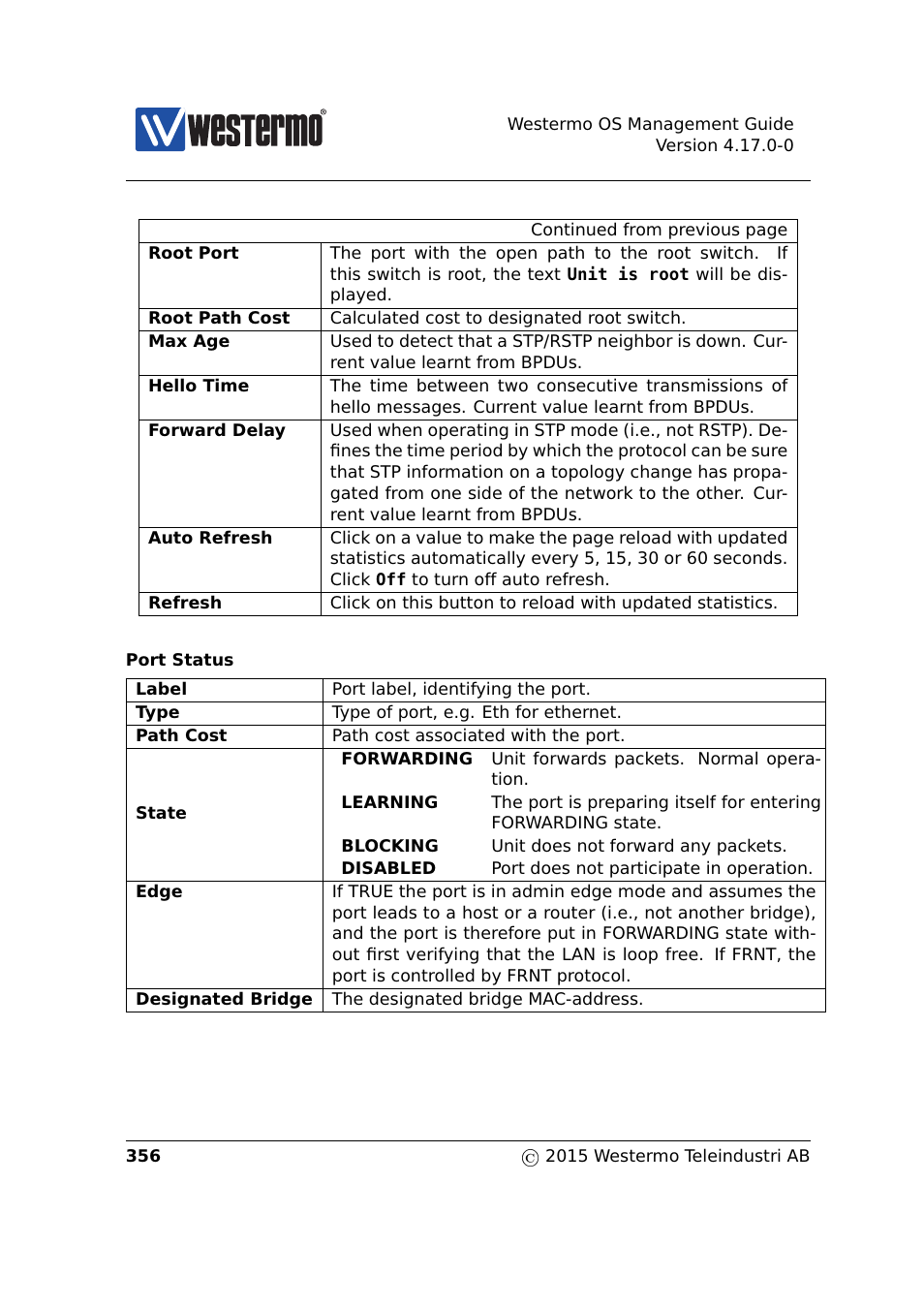 Westermo RedFox Series User Manual | Page 356 / 977