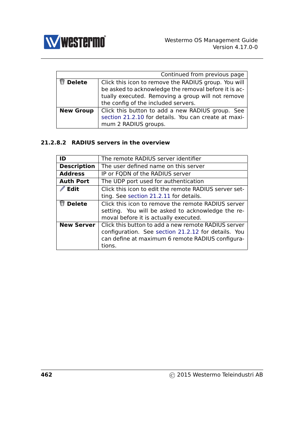 Westermo RedFox Series User Manual | Page 462 / 977