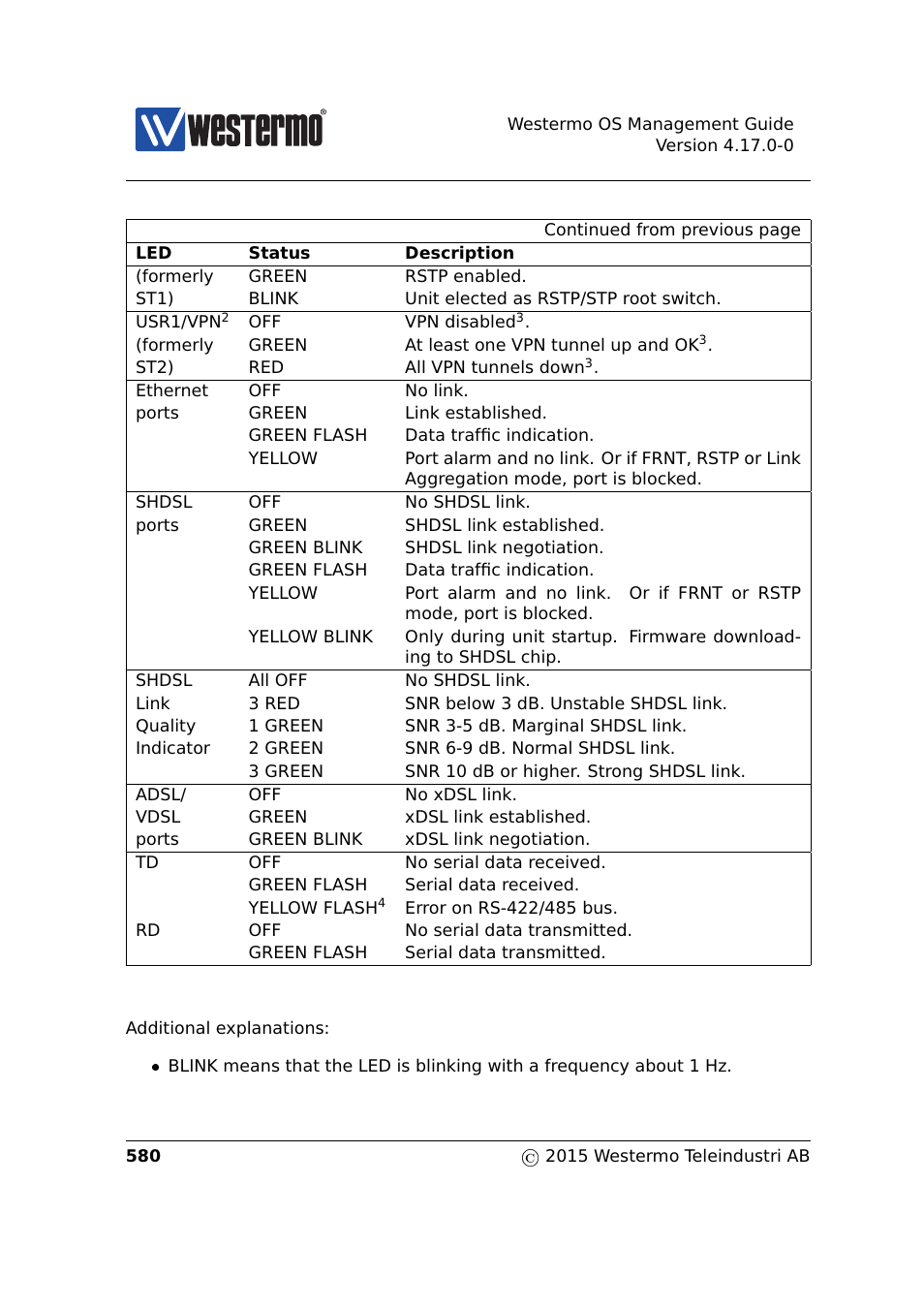 Westermo RedFox Series User Manual | Page 580 / 977