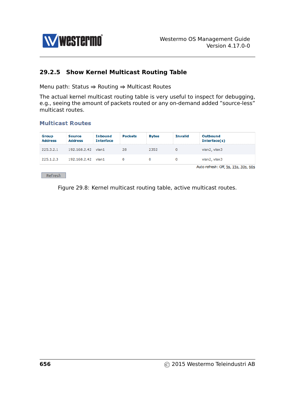 Westermo RedFox Series User Manual | Page 656 / 977