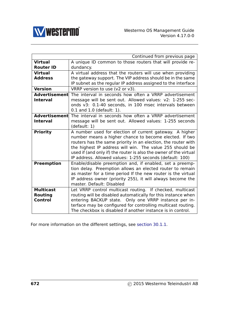 Westermo RedFox Series User Manual | Page 672 / 977