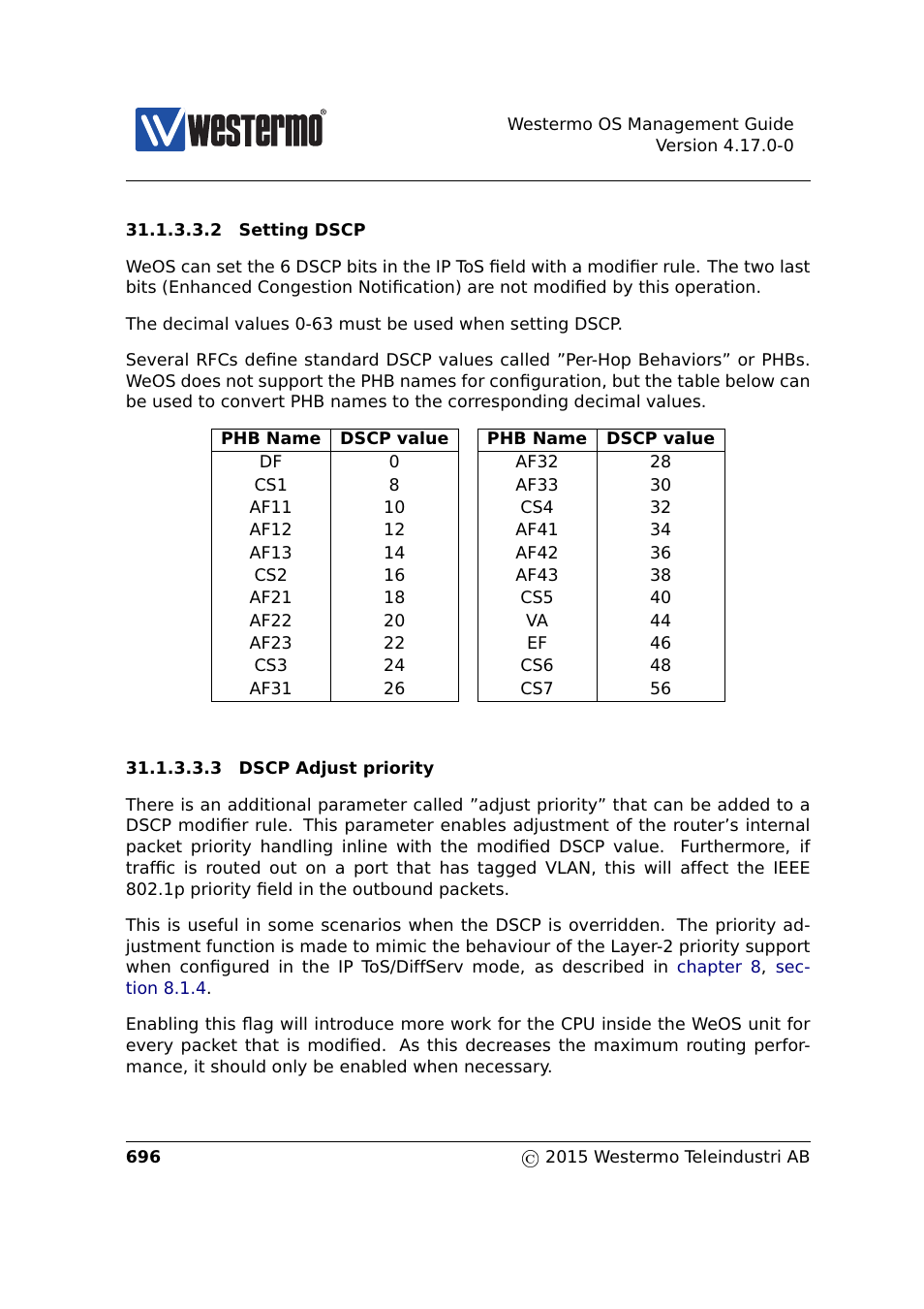 Westermo RedFox Series User Manual | Page 696 / 977