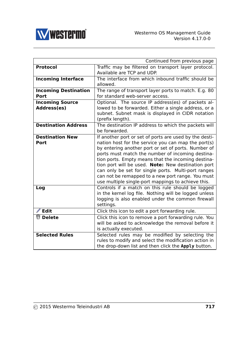 Westermo RedFox Series User Manual | Page 717 / 977