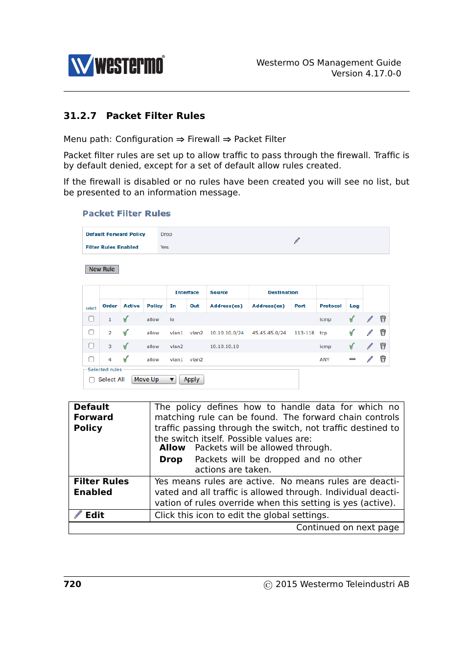 Westermo RedFox Series User Manual | Page 720 / 977