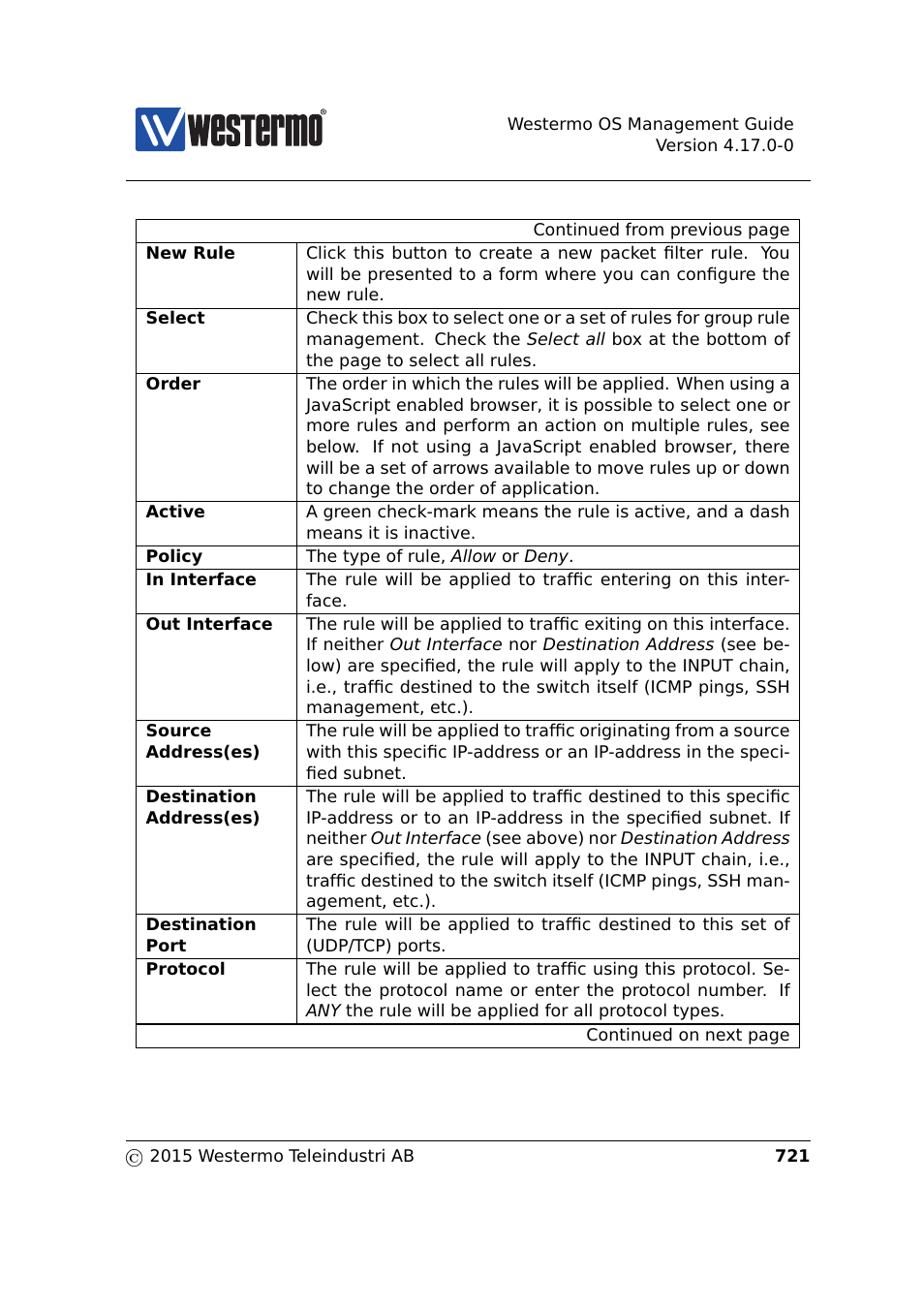 Westermo RedFox Series User Manual | Page 721 / 977