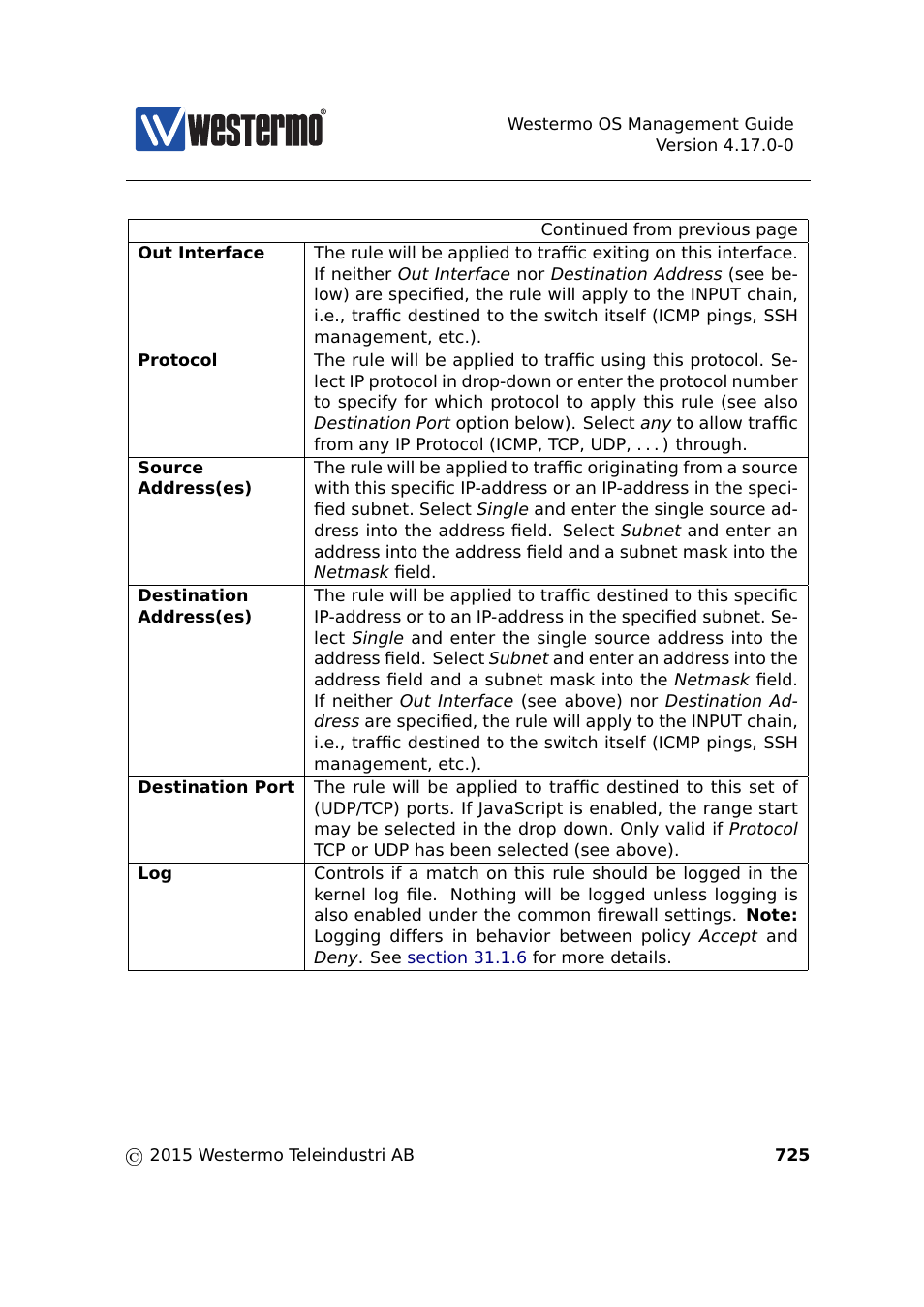 Westermo RedFox Series User Manual | Page 725 / 977