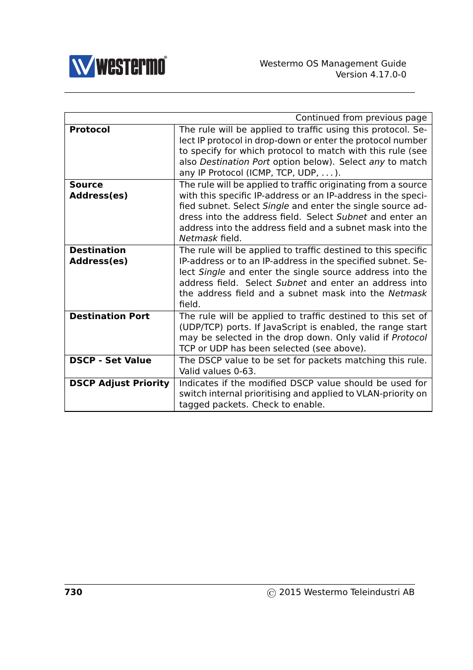 Westermo RedFox Series User Manual | Page 730 / 977