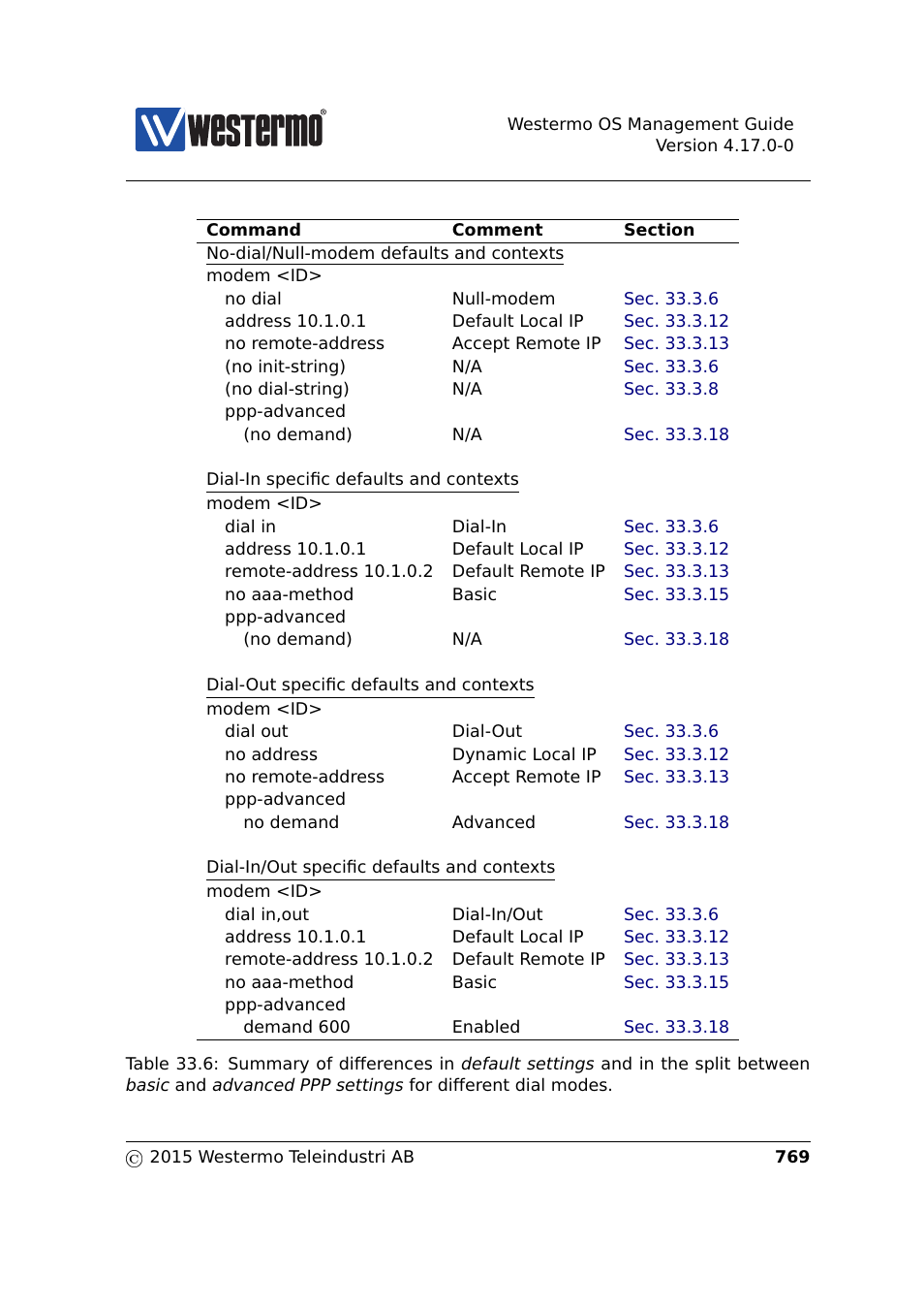 Table 33.6 | Westermo RedFox Series User Manual | Page 769 / 977