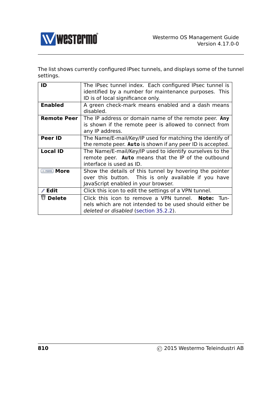 Westermo RedFox Series User Manual | Page 810 / 977