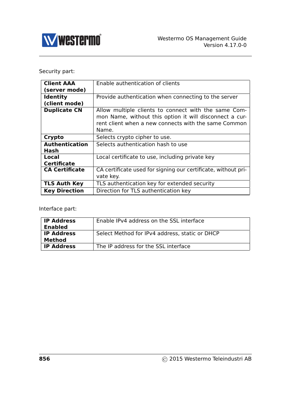 Westermo RedFox Series User Manual | Page 856 / 977