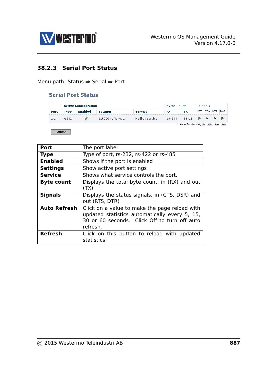 Westermo RedFox Series User Manual | Page 887 / 977