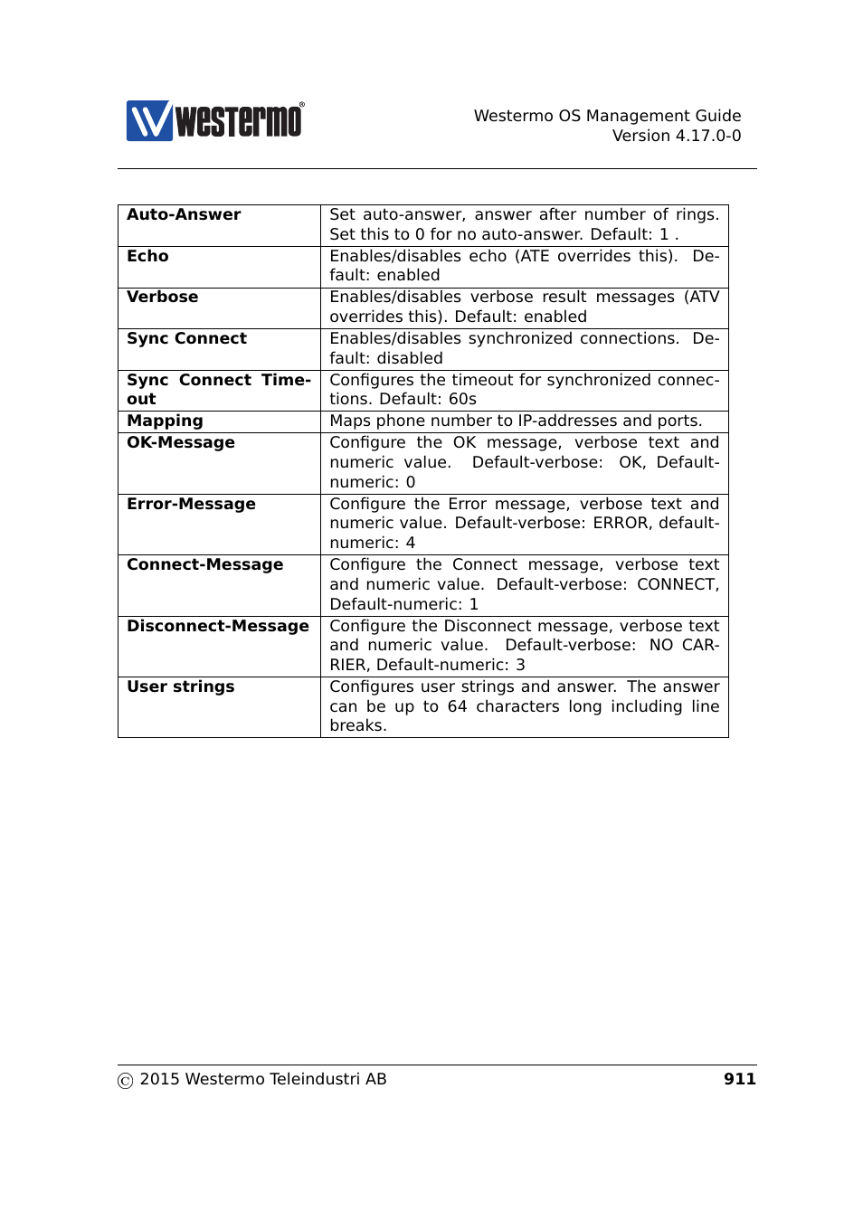 Westermo RedFox Series User Manual | Page 911 / 977