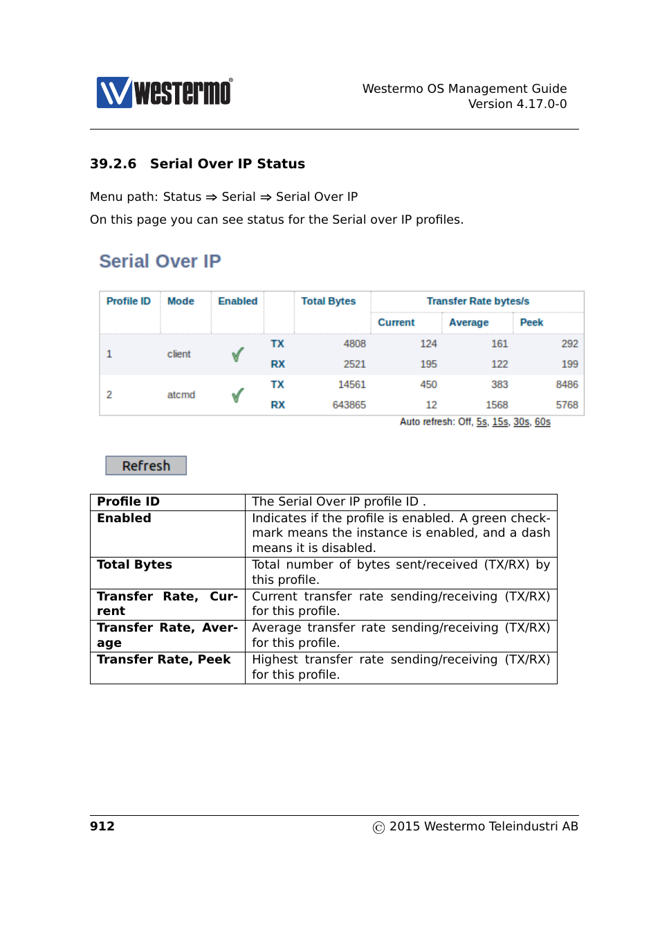 Westermo RedFox Series User Manual | Page 912 / 977