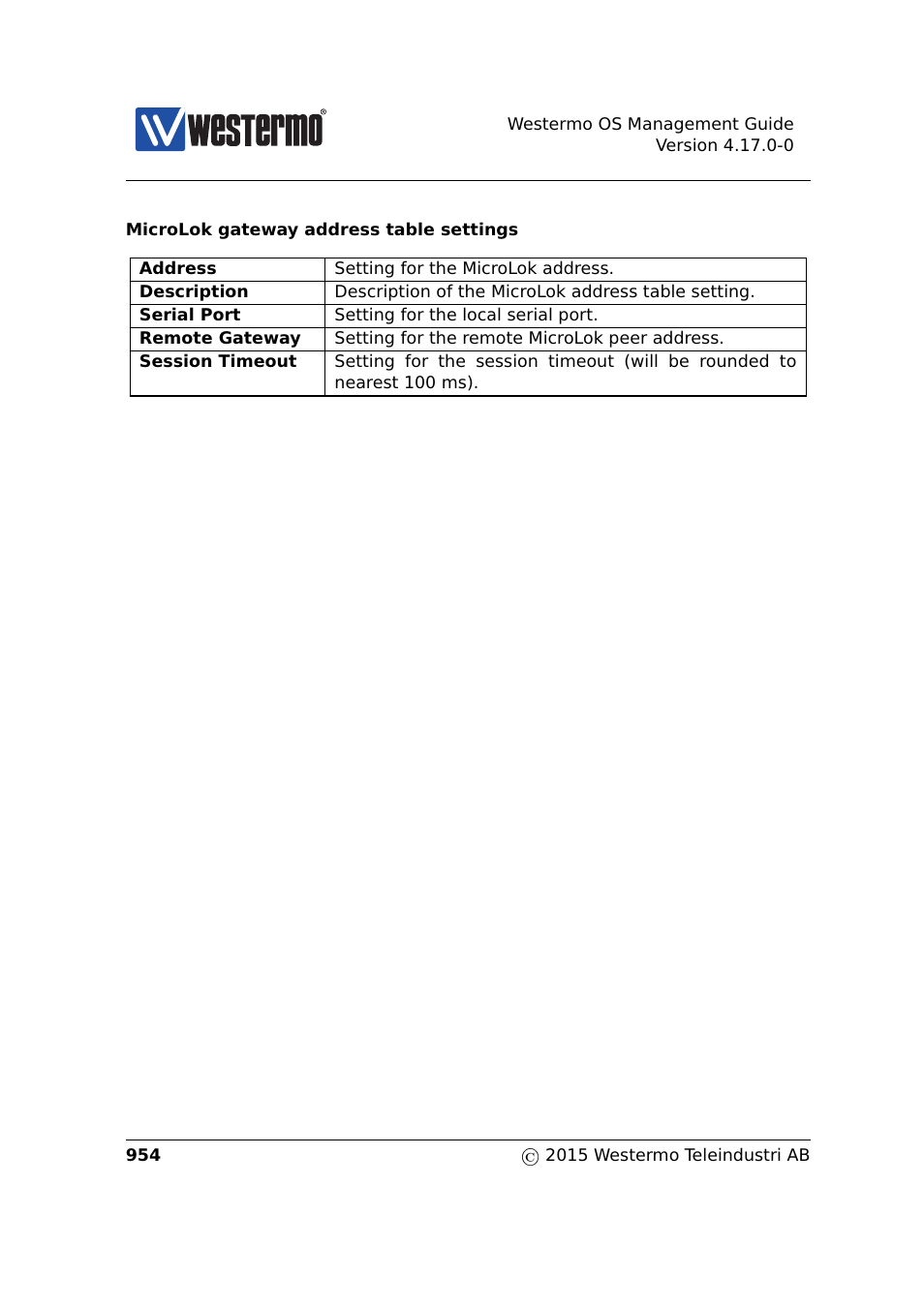 Westermo RedFox Series User Manual | Page 954 / 977