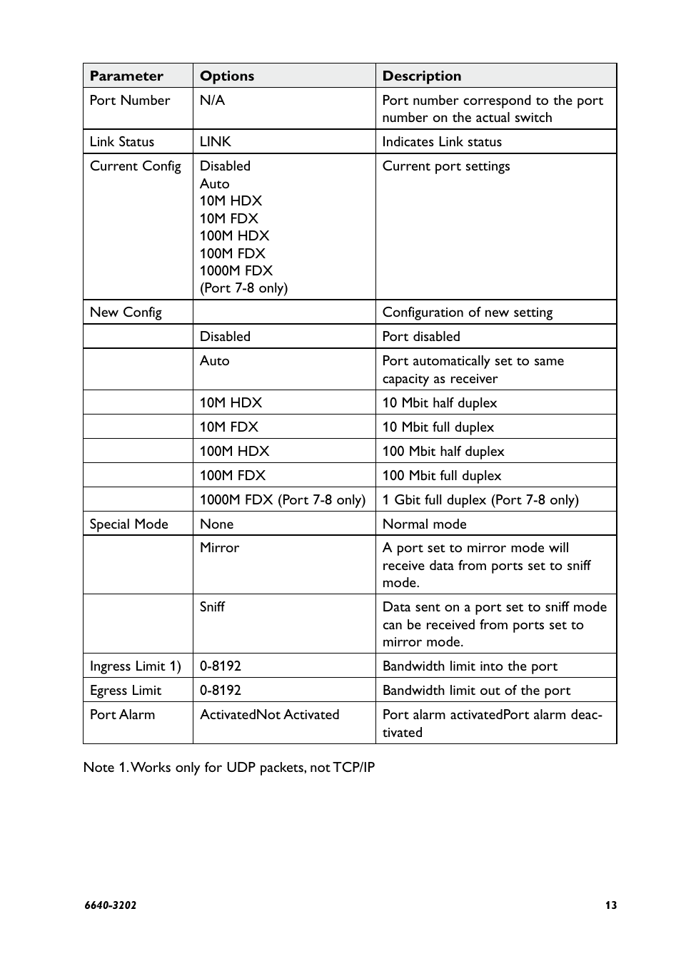 Westermo Lynx Series User Manual | Page 13 / 28