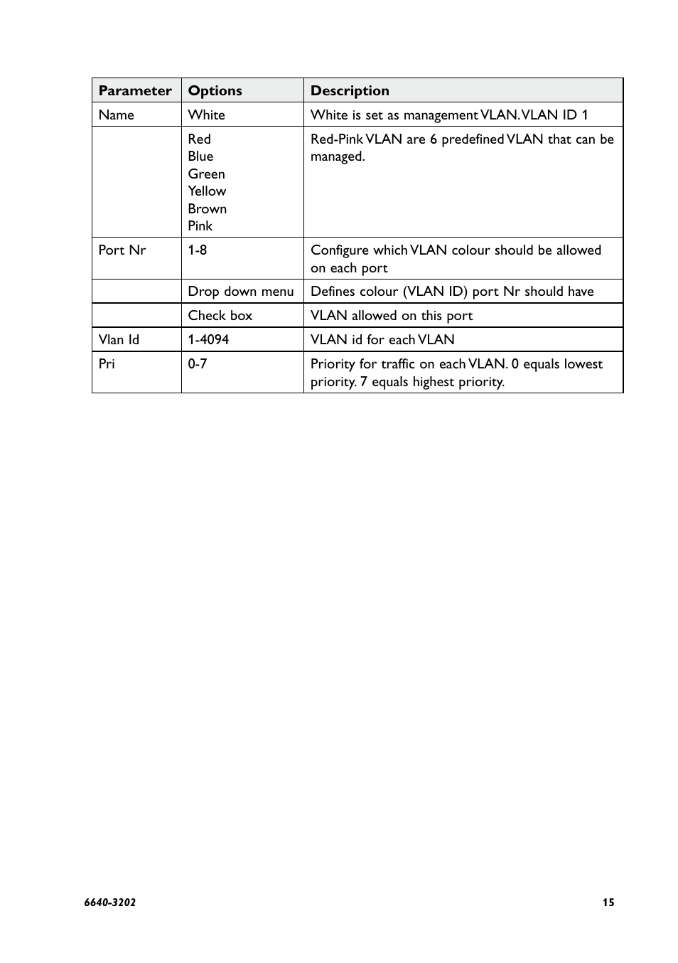 Westermo Lynx Series User Manual | Page 15 / 28