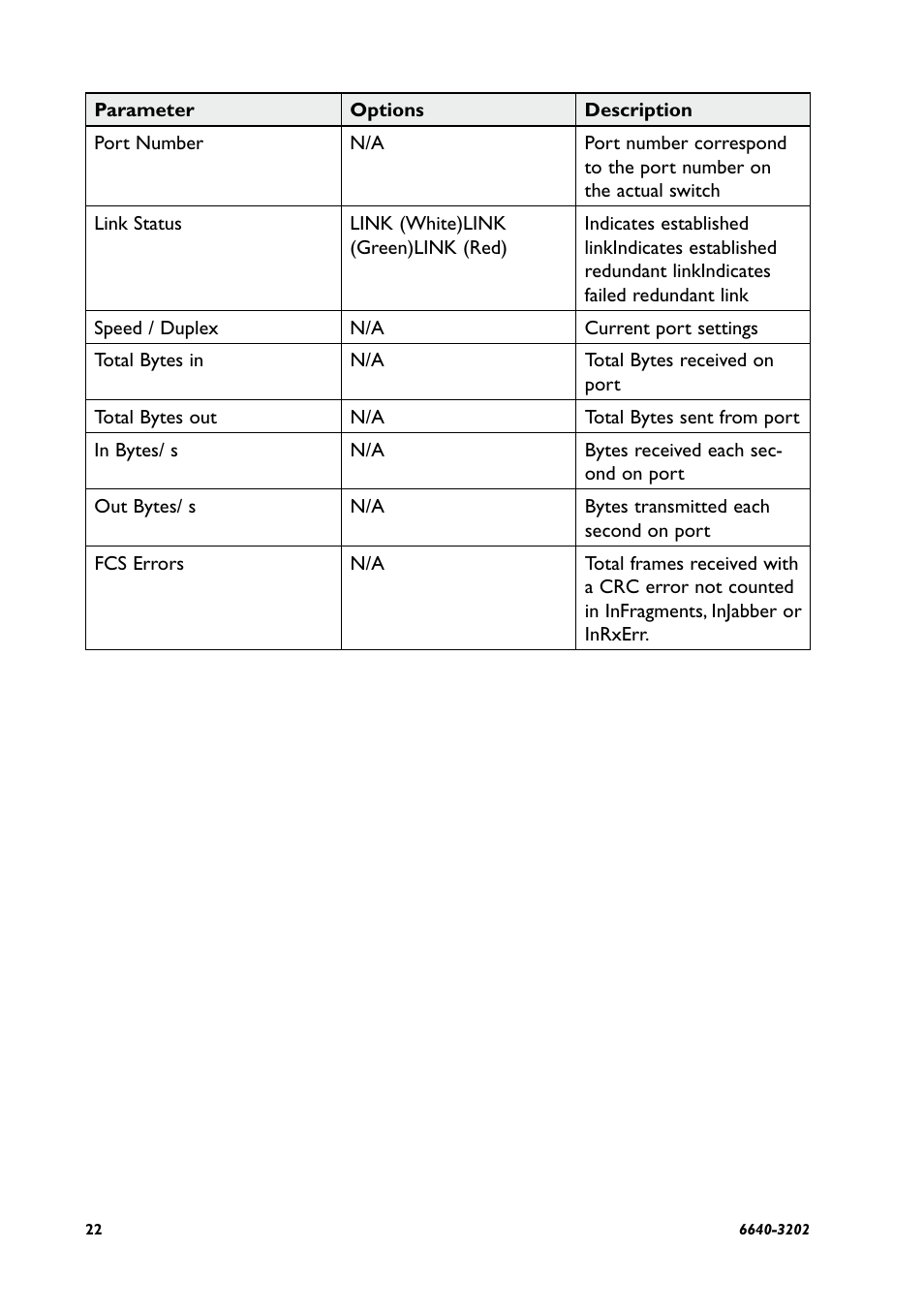 Westermo Lynx Series User Manual | Page 22 / 28