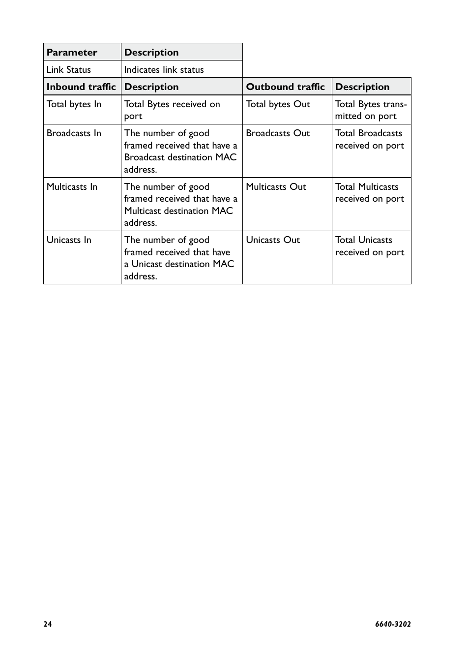 Westermo Lynx Series User Manual | Page 24 / 28