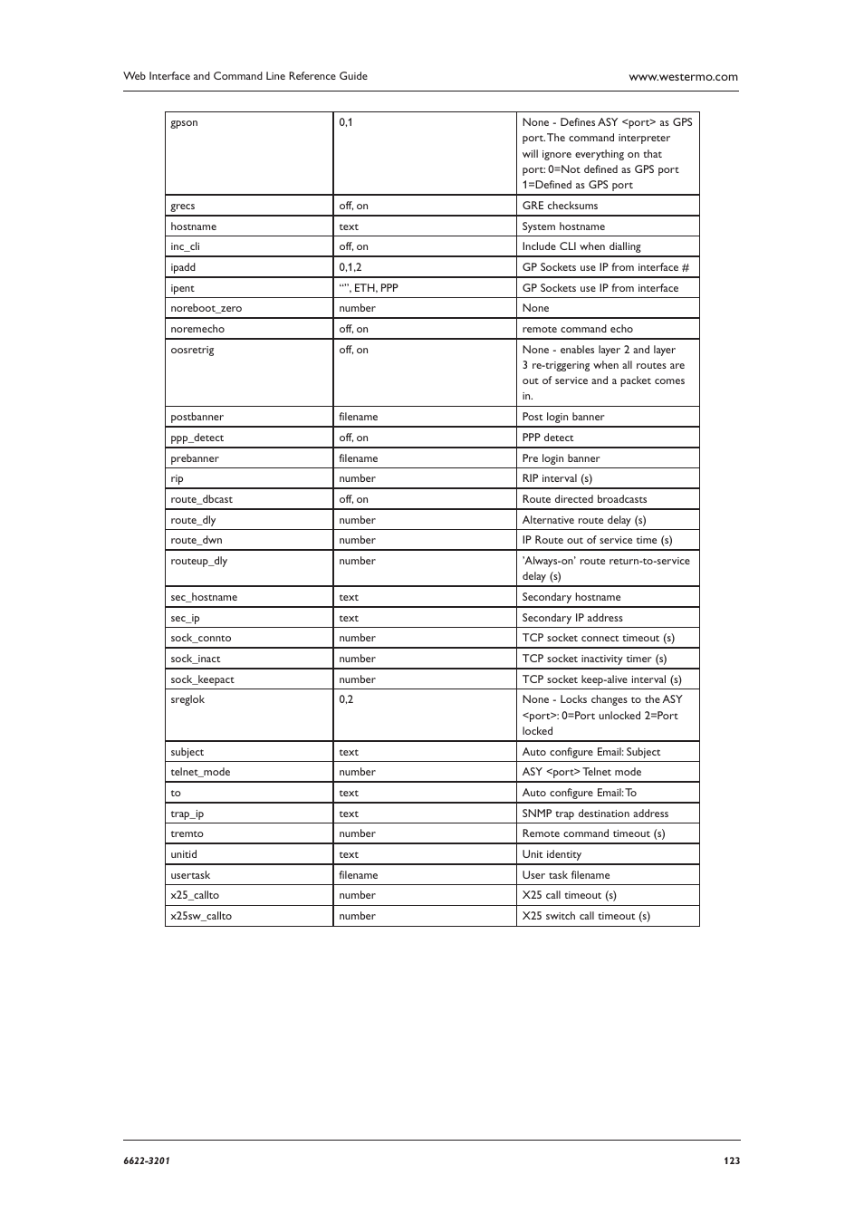 Westermo MR Series User Manual | Page 123 / 460