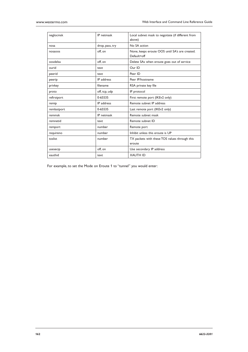 Westermo MR Series User Manual | Page 162 / 460