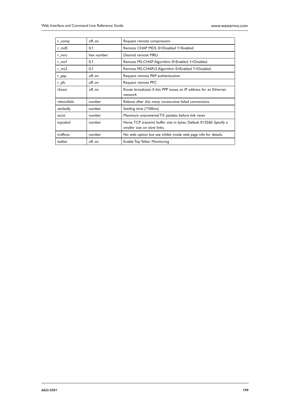 Westermo MR Series User Manual | Page 199 / 460