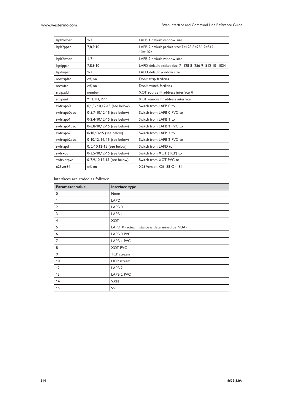 Westermo MR Series User Manual | Page 214 / 460