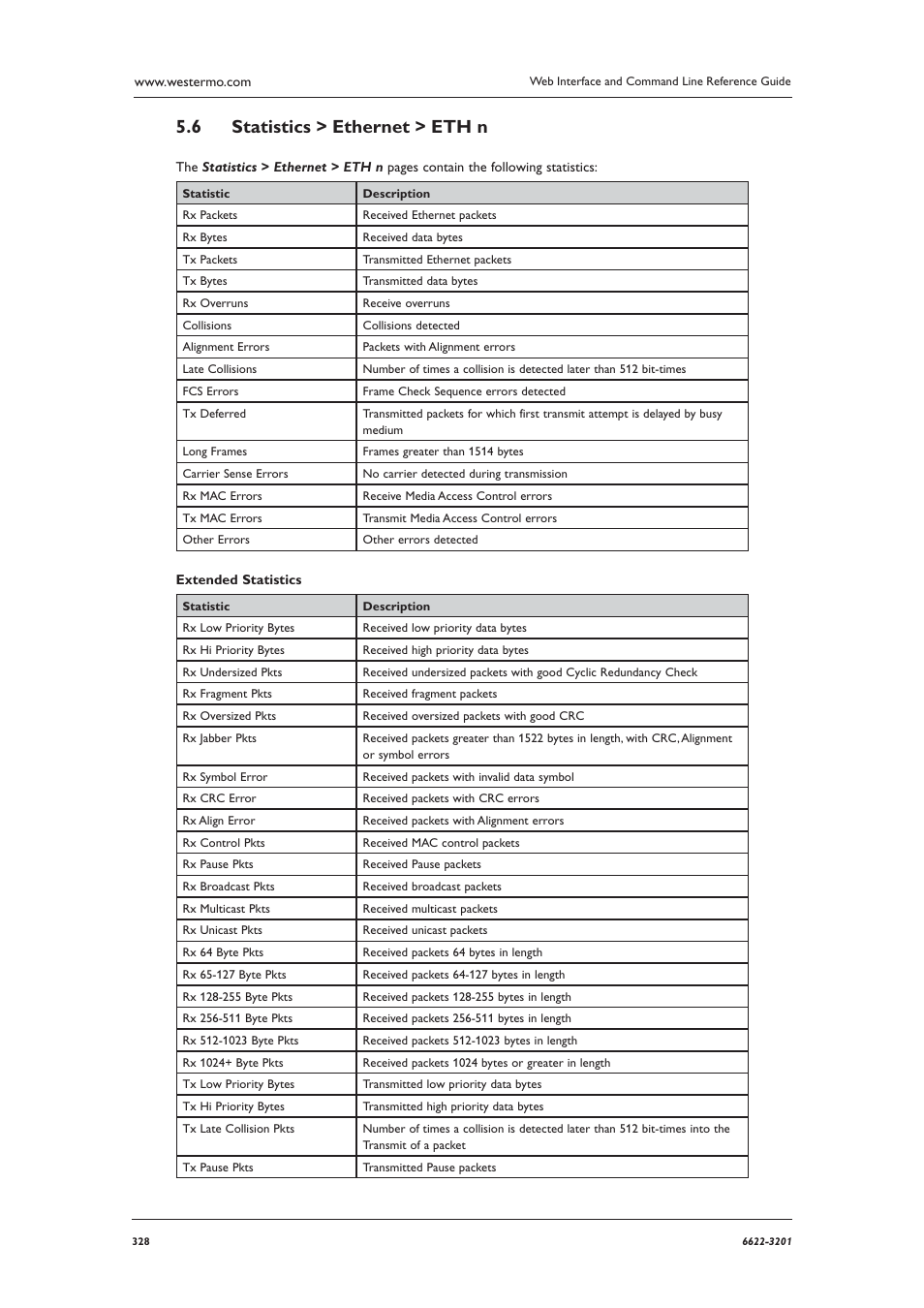 Statistics > ethernet > eth n 5.6 | Westermo MR Series User Manual | Page 328 / 460