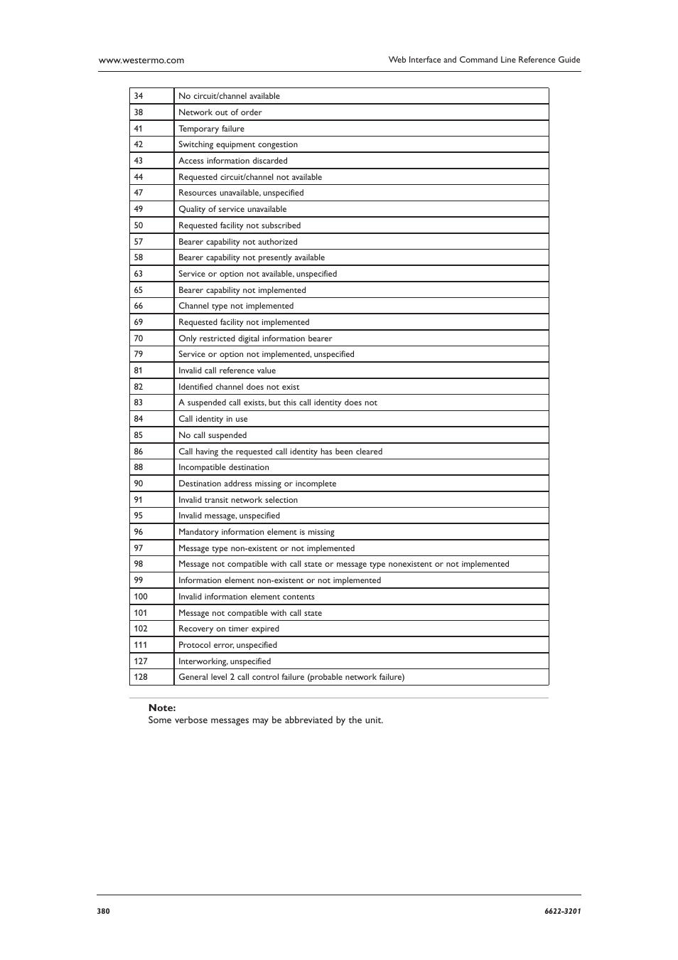 Westermo MR Series User Manual | Page 380 / 460