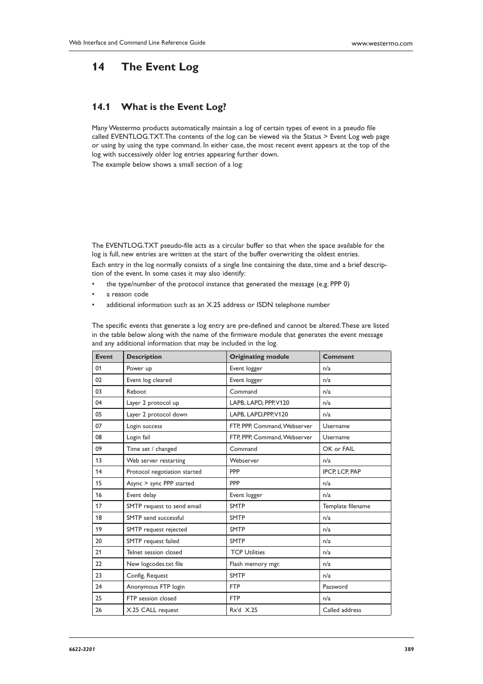 The event log 14, What is the event log? 14.1 | Westermo MR Series User Manual | Page 389 / 460