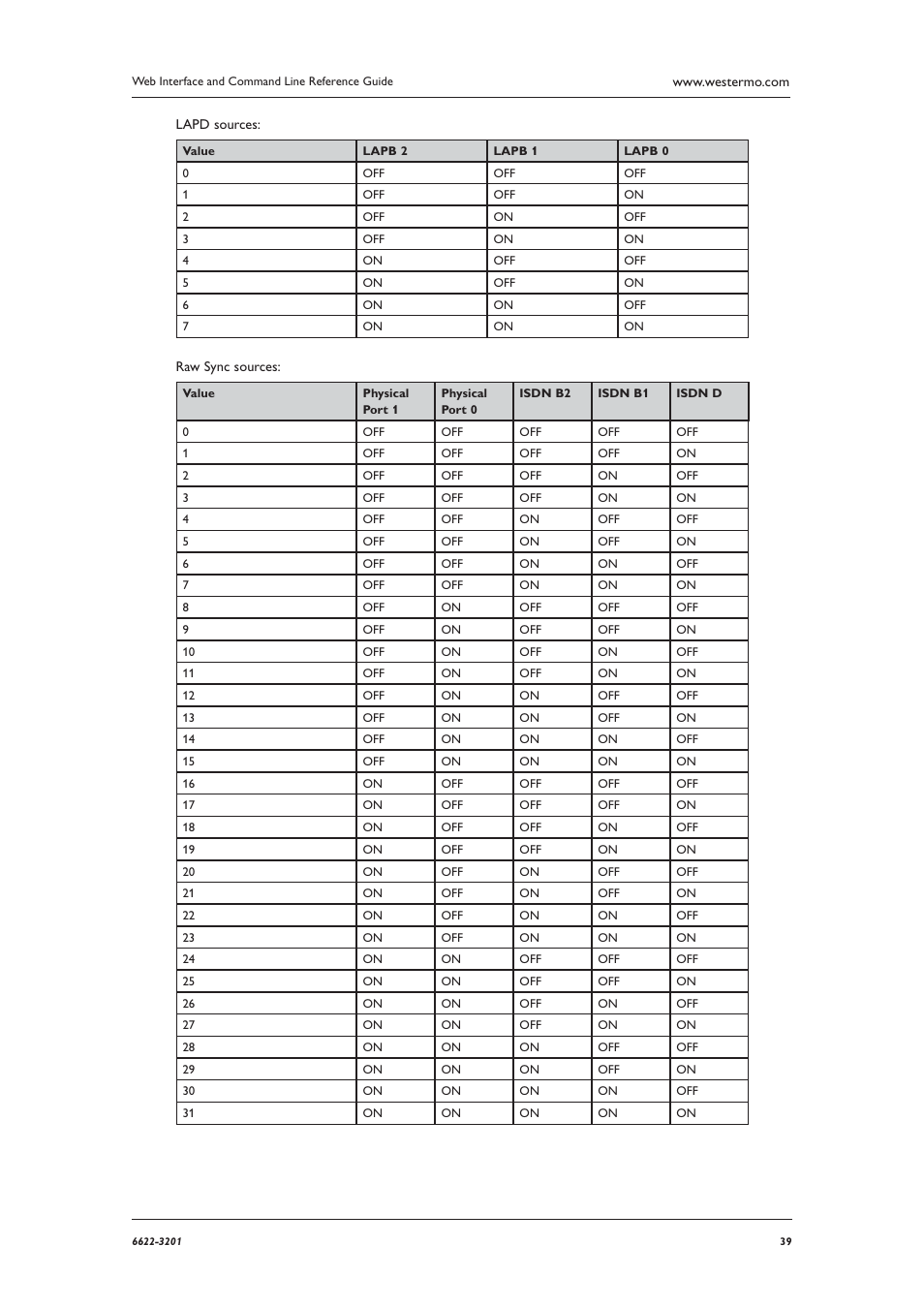 Westermo MR Series User Manual | Page 39 / 460