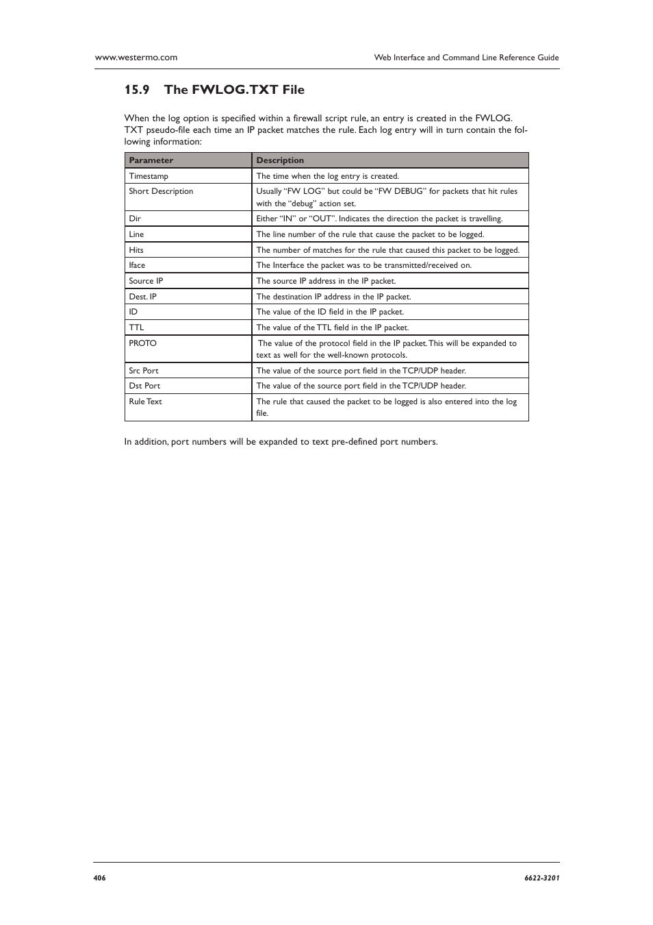 The fwlog.txt file 15.9 | Westermo MR Series User Manual | Page 406 / 460