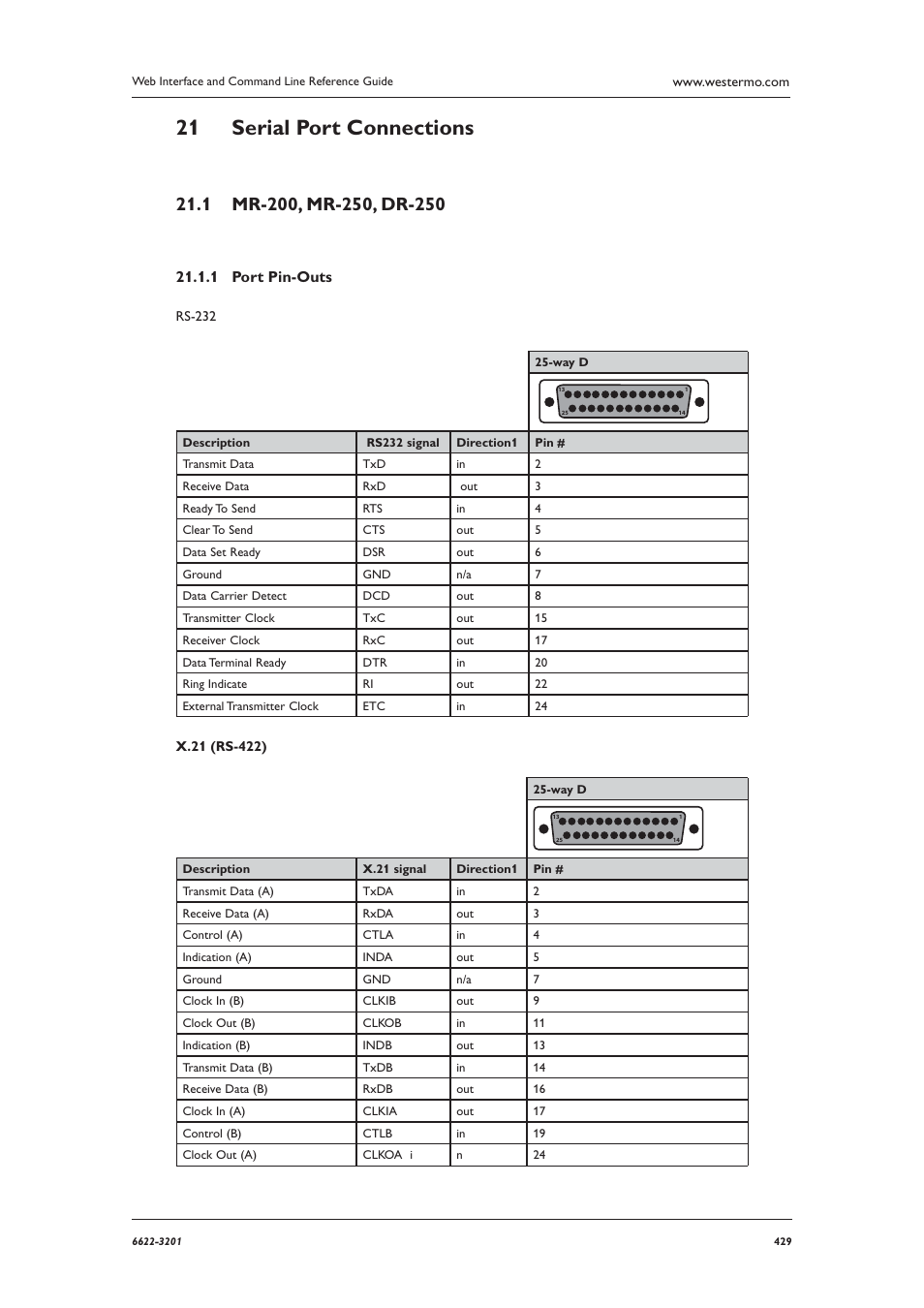 Serial port connections 21, Port pin-outs 21.1.1 | Westermo MR Series User Manual | Page 429 / 460