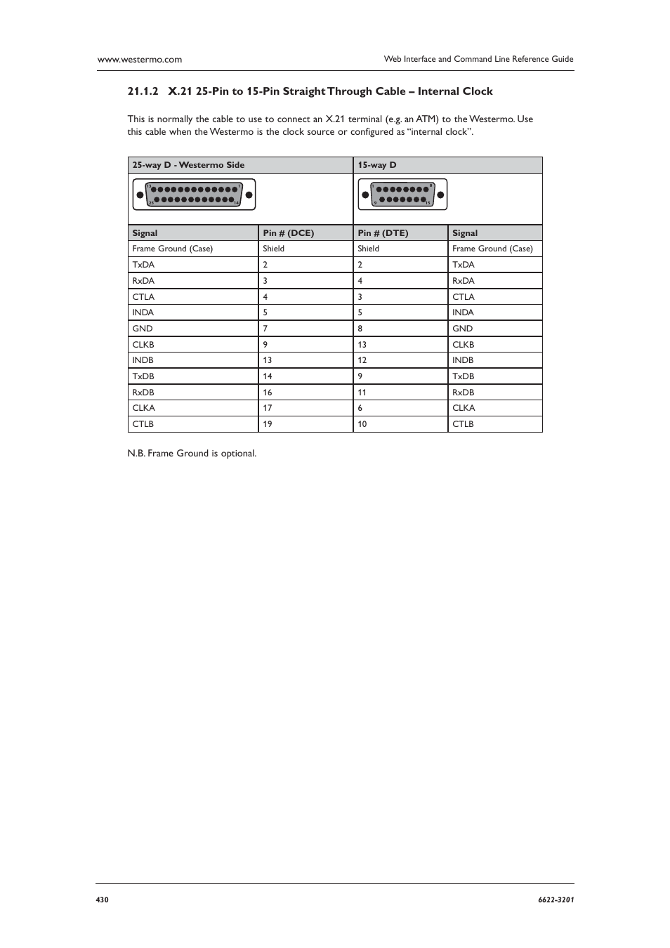 Westermo MR Series User Manual | Page 430 / 460