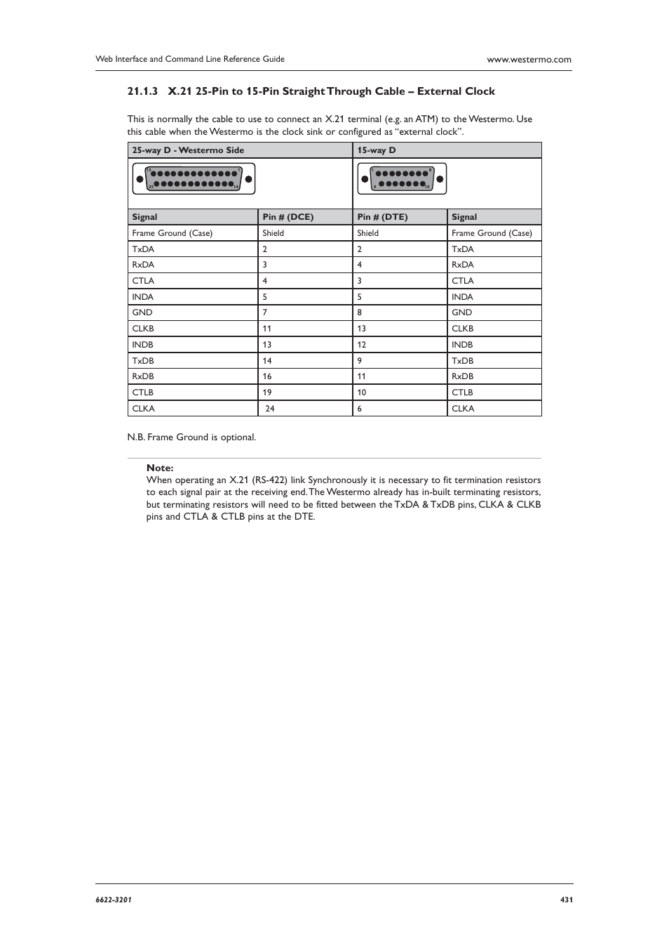 Westermo MR Series User Manual | Page 431 / 460