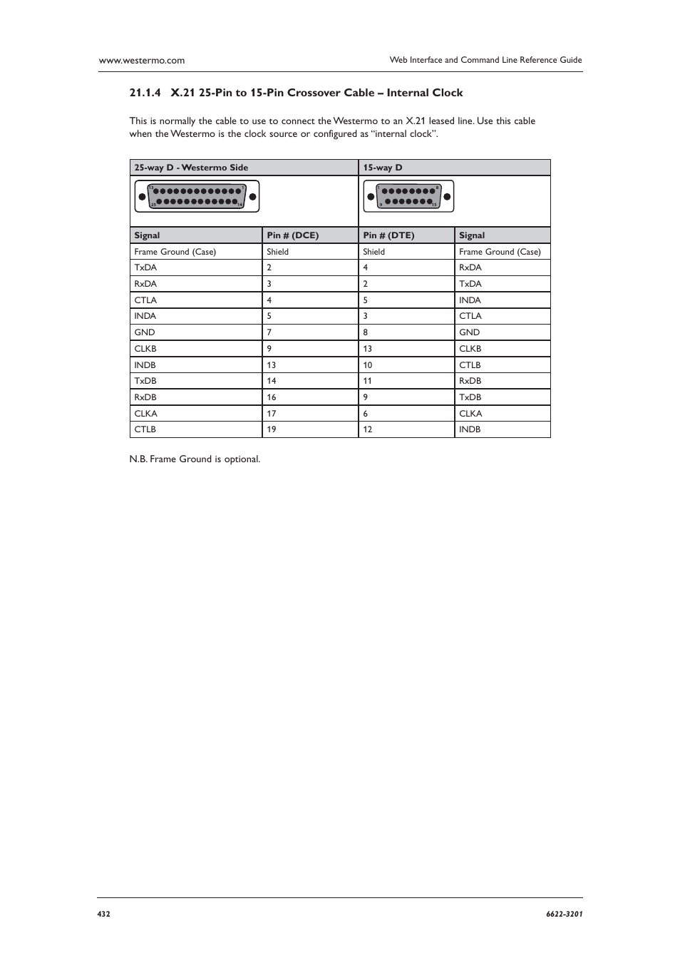 Westermo MR Series User Manual | Page 432 / 460