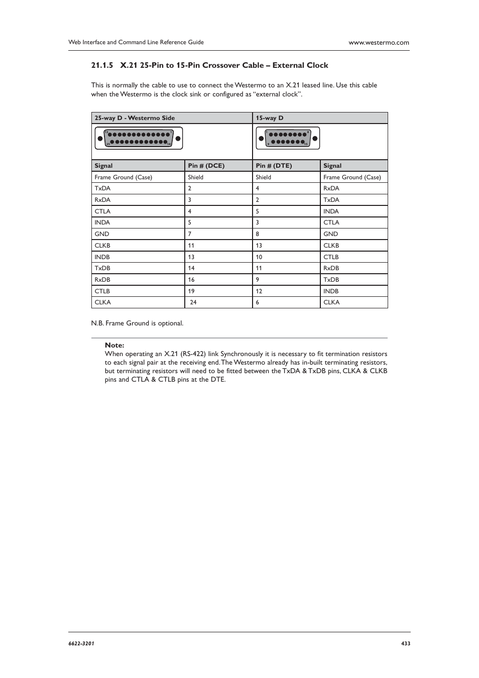 Westermo MR Series User Manual | Page 433 / 460