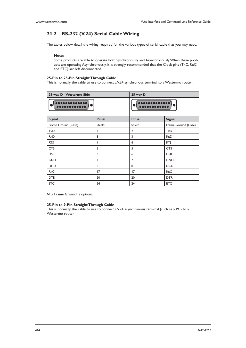 Westermo MR Series User Manual | Page 434 / 460