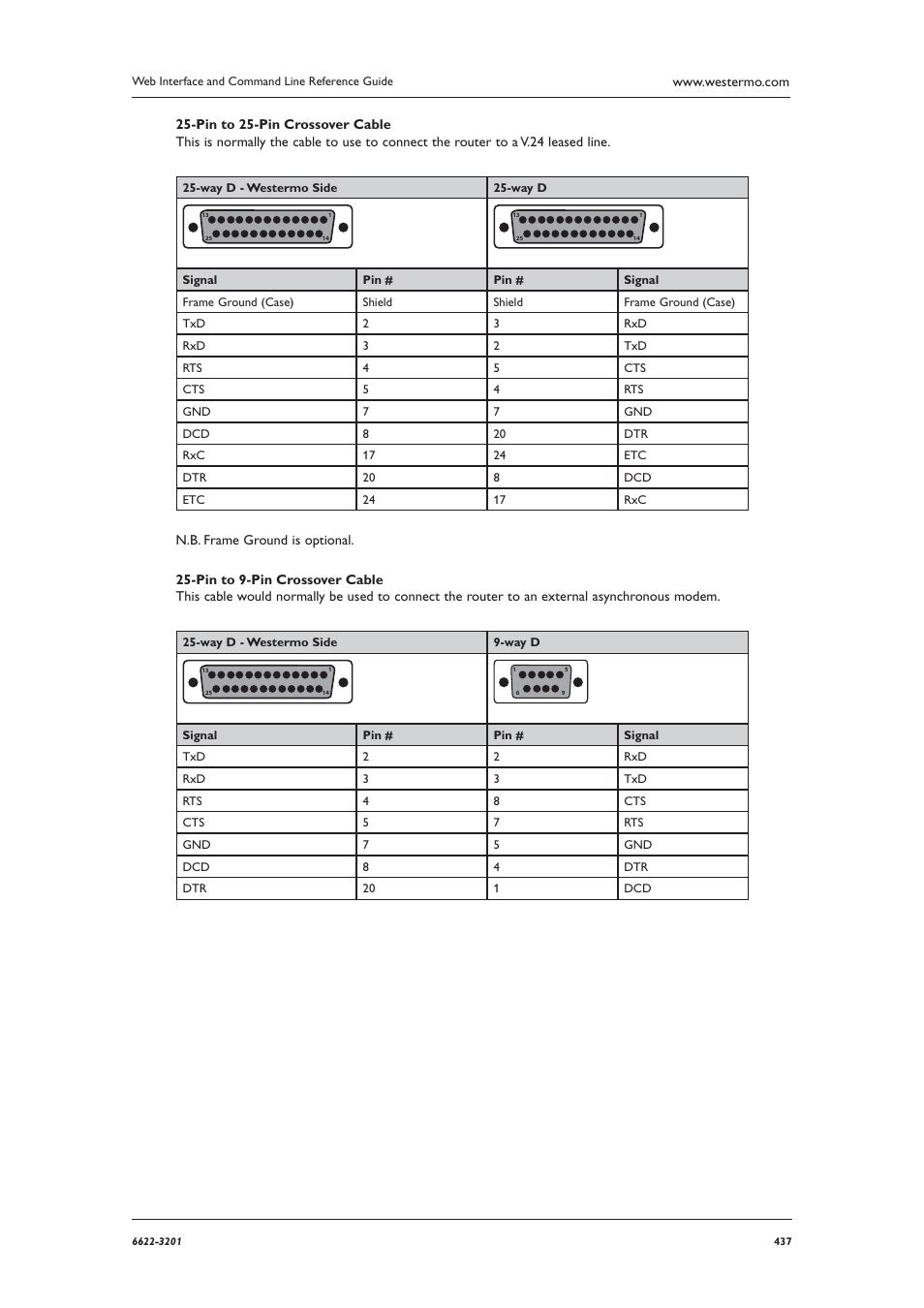 Westermo MR Series User Manual | Page 437 / 460