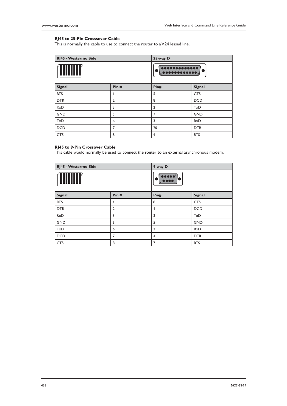 Westermo MR Series User Manual | Page 438 / 460