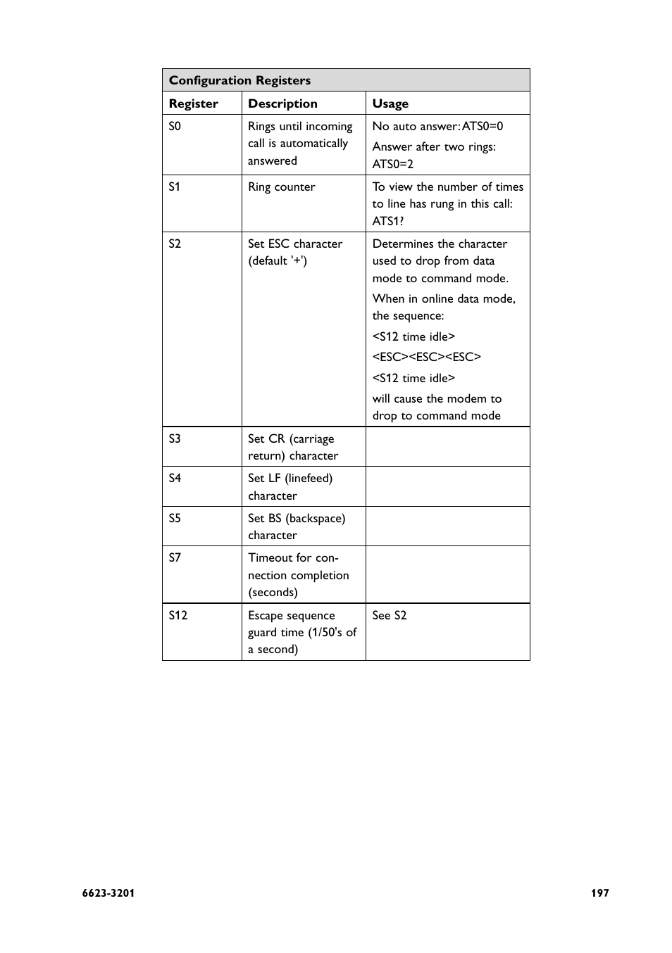 Westermo MRD-3x0 User Manual | Page 197 / 199